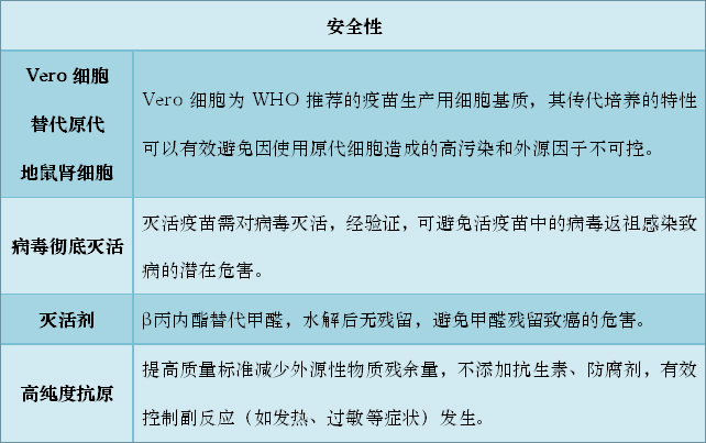 產(chǎn)品介紹-純化乙型腦炎滅活疫苗（Vero細(xì)胞）
