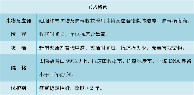 產(chǎn)品介紹-純化乙型腦炎滅活疫苗（Vero細(xì)胞）
