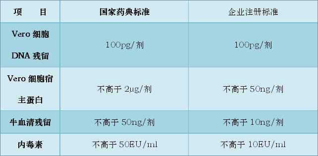 產(chǎn)品介紹-純化乙型腦炎滅活疫苗（Vero細(xì)胞）