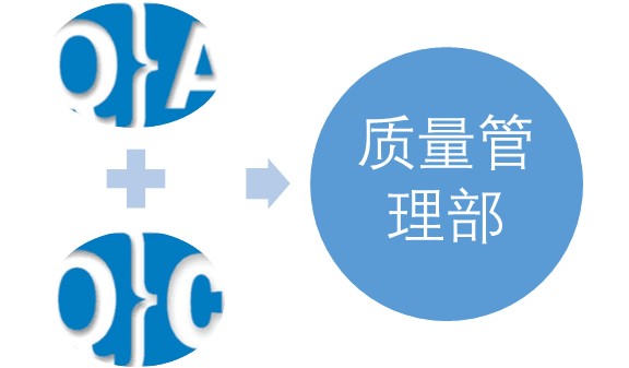 質(zhì)量體系 質(zhì)量體系